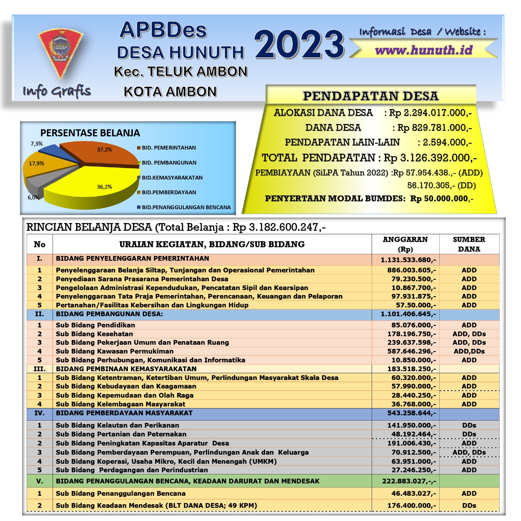 Infografis  Publikasi APBDes tahun 2023